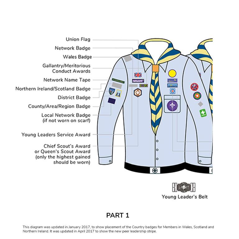 Badges Placement on Scouting uniform