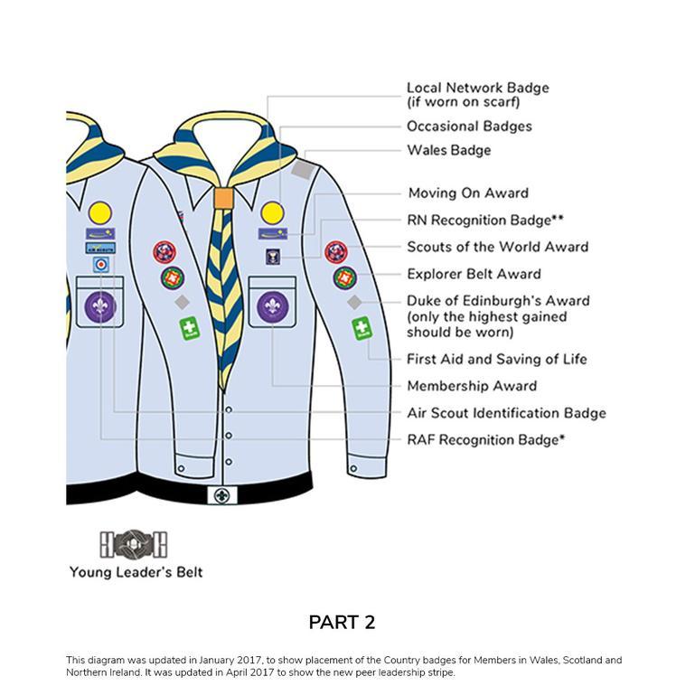 Badges Placement on Scouting uniform