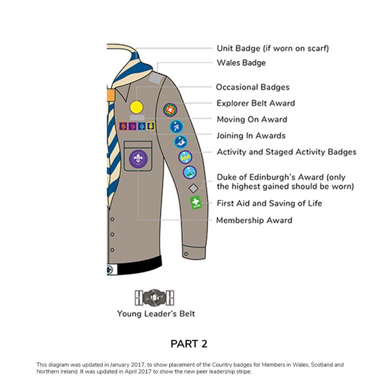 Badges Placement On Scouting Uniform
